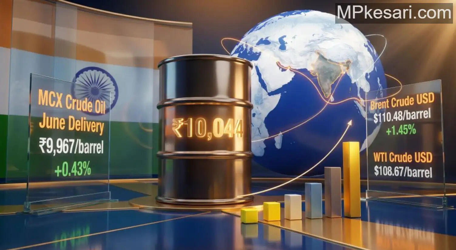 Crude oil rate hikes