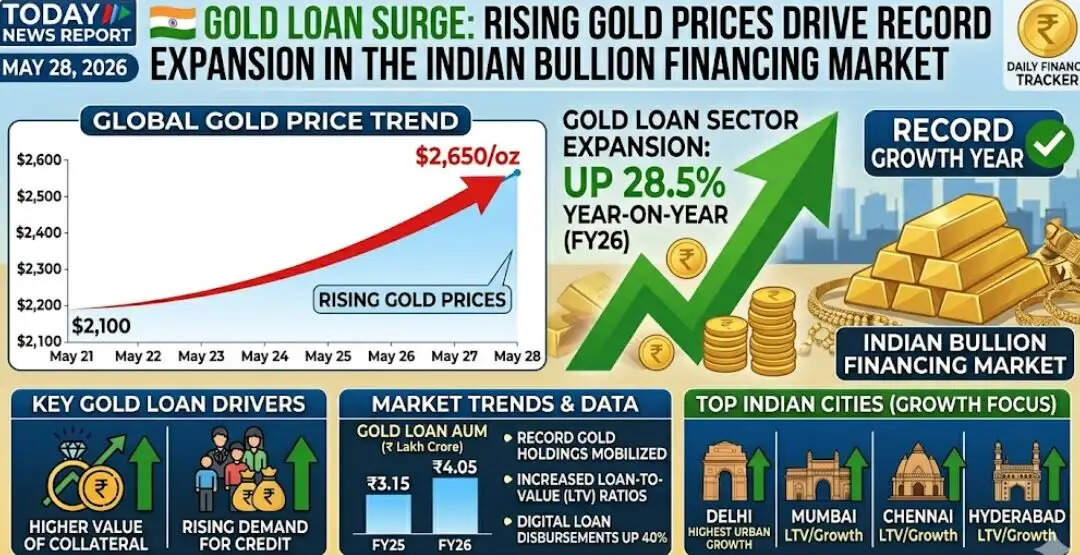 Gold loan surge