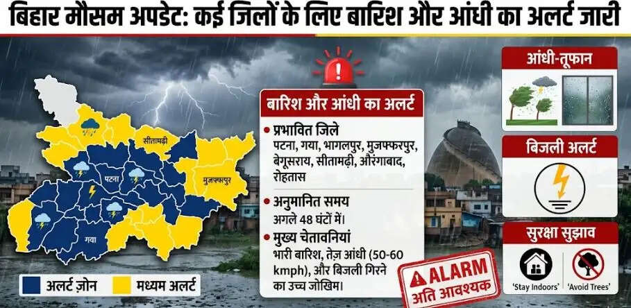 Bihar weather updates