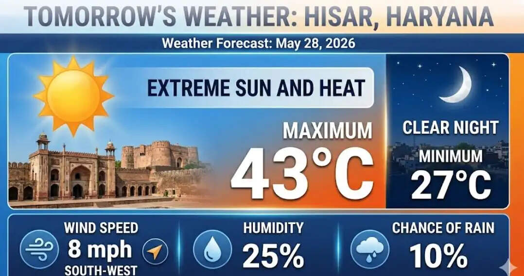 Weather news